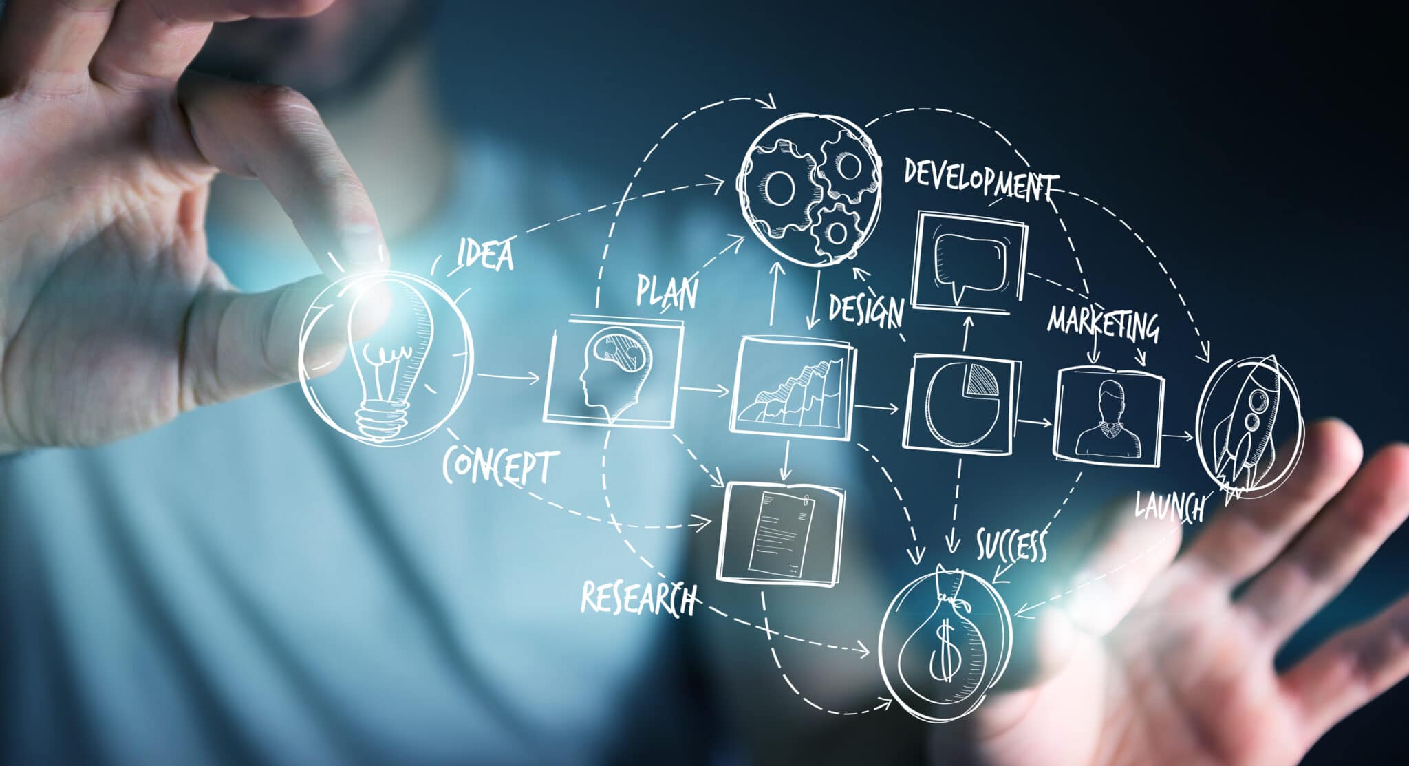 Cara memulai bisnis dan usaha dari nol untuk pemula